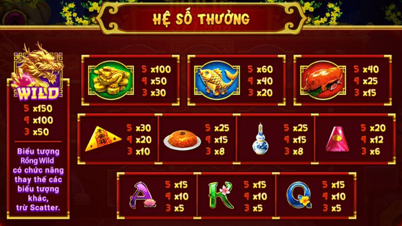 Chính sách trả thưởng ngất ngưởng trong game xin xăm